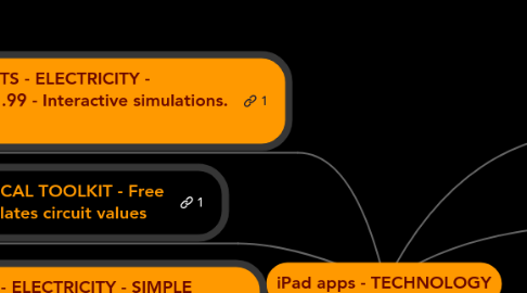 Mind Map: iPad apps - TECHNOLOGY