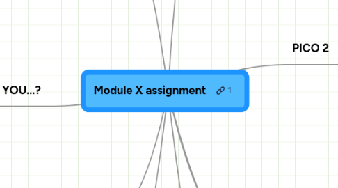 Mind Map: Module X assignment