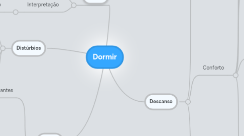 Mind Map: Dormir