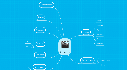 Mind Map: Cinema