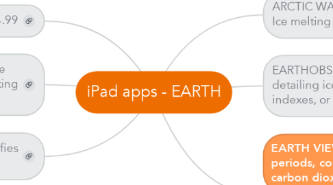 Mind Map: iPad apps - EARTH
