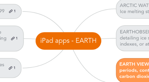 Mind Map: iPad apps - EARTH