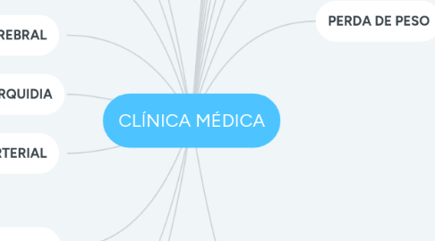 Mind Map: CLÍNICA MÉDICA