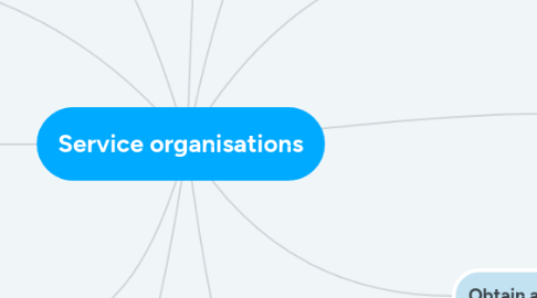 Mind Map: Service organisations