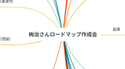 Mind Map: 絢治さんロードマップ作成会