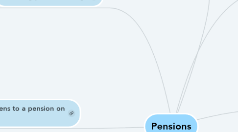 Mind Map: Pensions