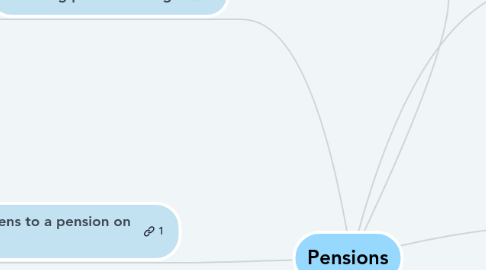 Mind Map: Pensions