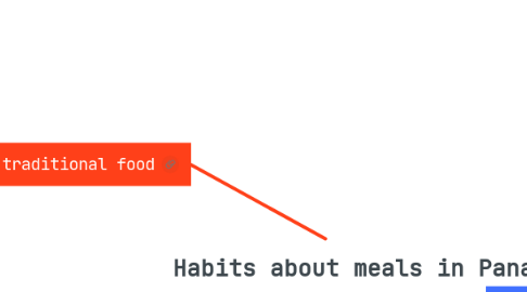 Mind Map: Habits about meals in Panama