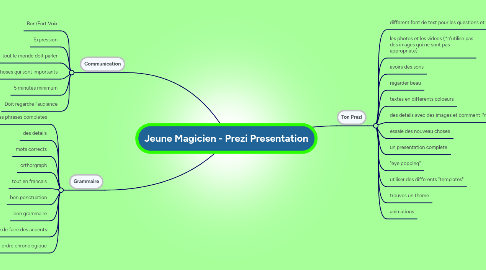 Mind Map: Jeune Magicien - Prezi Presentation