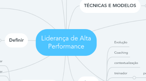 Mind Map: Liderança de Alta Performance