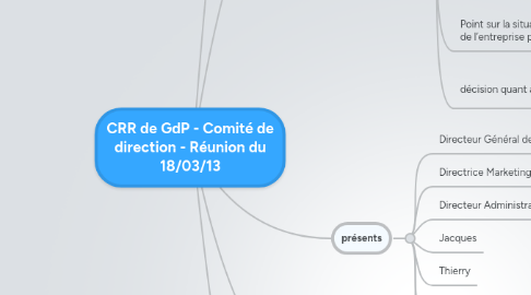 Mind Map: CRR de GdP - Comité de direction - Réunion du 18/03/13