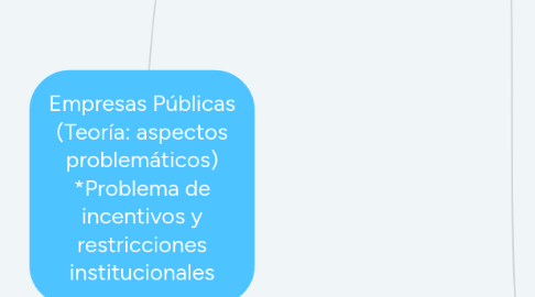 Mind Map: Empresas Públicas (Teoría: aspectos problemáticos) *Problema de incentivos y restricciones institucionales