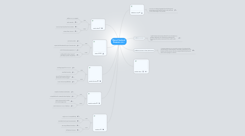 Mind Map: Manuel Sandoval Browsers 2013