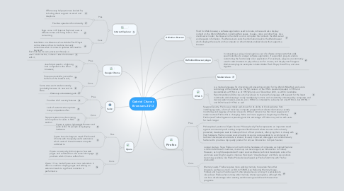 Mind Map: Gabriel Chavez Browsers 2013