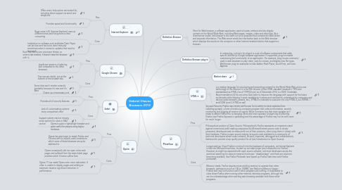 Mind Map: Gabriel Chavez Browsers 2013