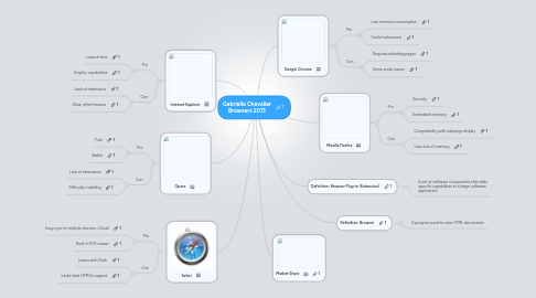 Mind Map: Gabriella Chevalier Browsers 2013