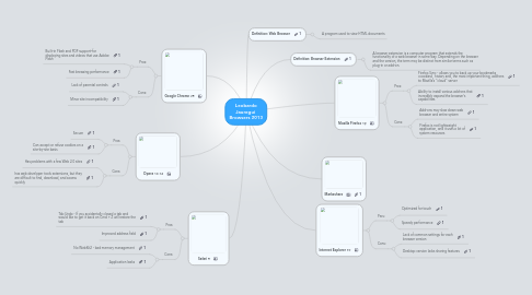 leobardo jauregui browsers 2013 mindmeister mind map