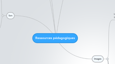 Mind Map: Ressources pédagogiques