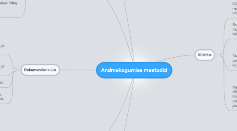 Mind Map: Andmekogumise meetodid