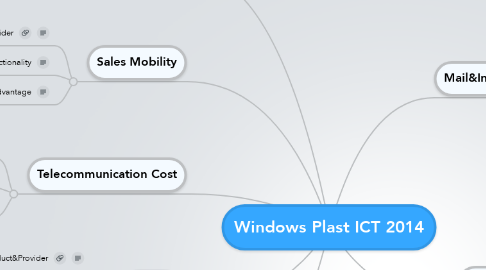 Mind Map: Windows Plast ICT 2014
