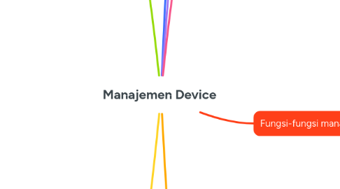 Mind Map: Manajemen Device