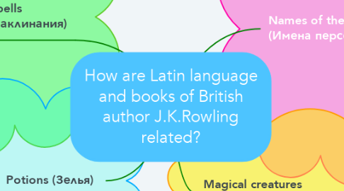 Mind Map: How are Latin language and books of British author J.K.Rowling related?