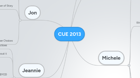 Mind Map: CUE 2013