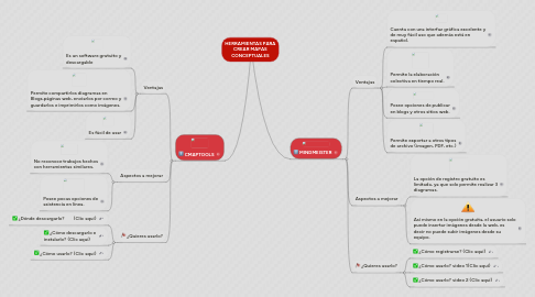 Mind Map: HERRAMIENTAS PARA CREAR MAPAS CONCEPTUALES