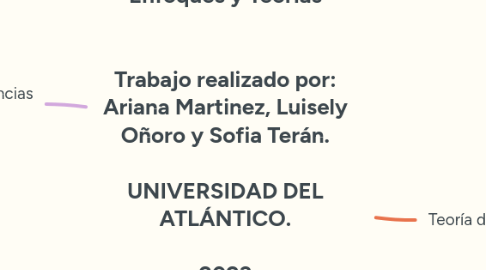 Mind Map: Enfoques y Teorías Trabajo realizado por: Ariana Martinez, Luisely Oñoro y Sofia Terán. UNIVERSIDAD DEL ATLÁNTICO. 2023