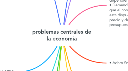 Mind Map: problemas centrales de la economia