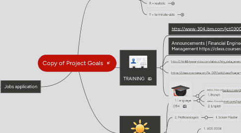 Mind Map: Copy of Project Goals