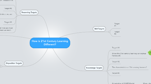 Mind Map: How is 21st Century Learning Different?