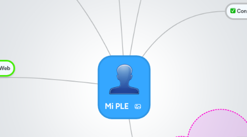 Mind Map: Mi PLE