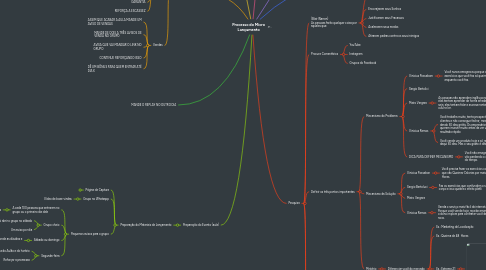 Mind Map: Processo do Micro Lançamento