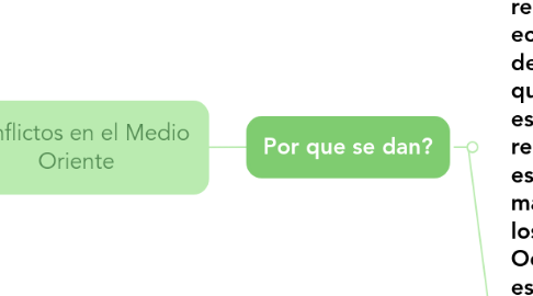 Mind Map: Conflictos en el Medio Oriente