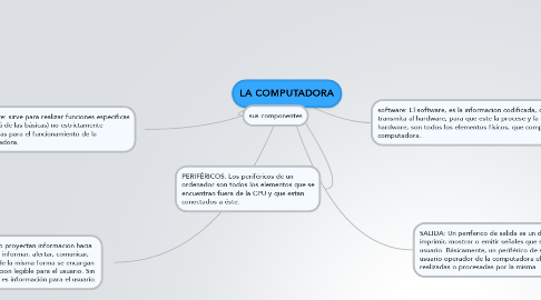 Mind Map: LA COMPUTADORA