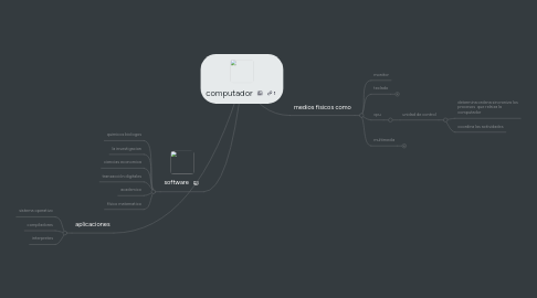 Mind Map: computador