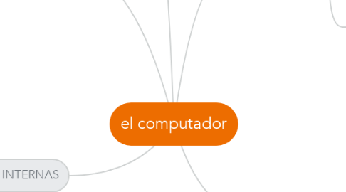 Mind Map: el computador