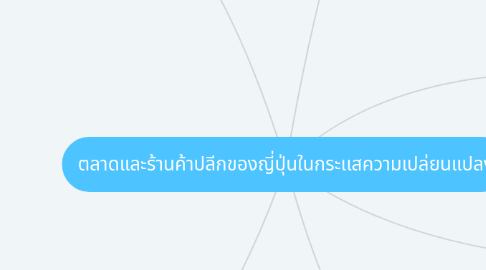 Mind Map: ตลาดและร้านค้าปลีกของญี่ปุ่นในกระเเสความเปล่ยนแปลง