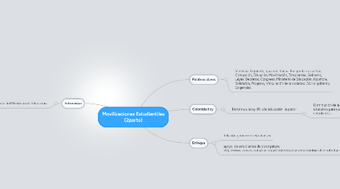 Mind Map: Movilizaciones Estudiantiles (2parte)