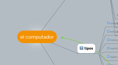 Mind Map: el computador