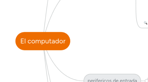 Mind Map: El computador