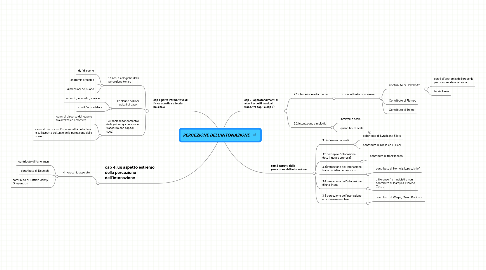 Mind Map: PERCEZIONE DELL'INTONAZIONE