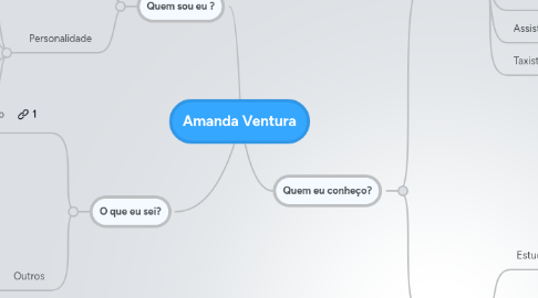 Mind Map: Amanda Ventura