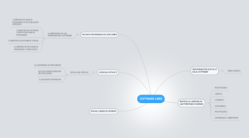 Mind Map: SOFTWARE LIBRE