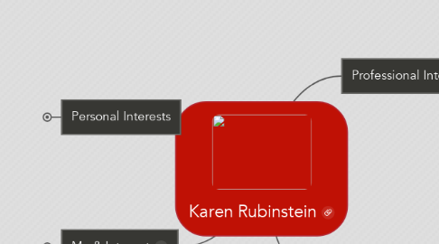 Mind Map: Karen Rubinstein