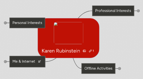 Mind Map: Karen Rubinstein