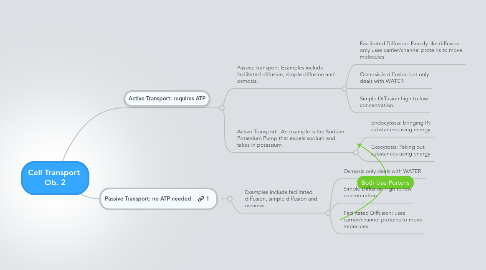 Mind Map: Cell Transport  Ob. 2