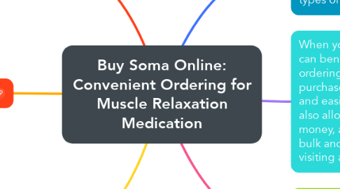 Mind Map: Buy Soma Online: Convenient Ordering for Muscle Relaxation Medication