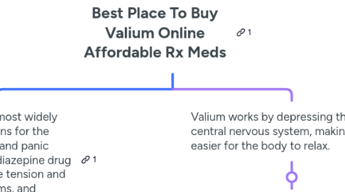 Mind Map: Best Place To Buy Valium Online Affordable Rx Meds